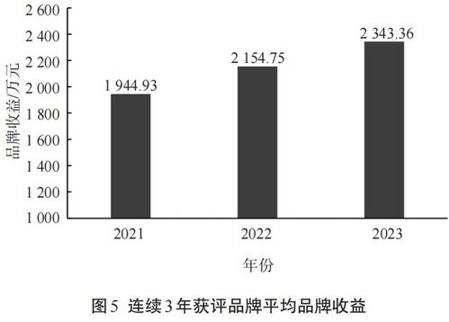 茶业数据 2023中国茶叶企业产品品牌价值评估报告