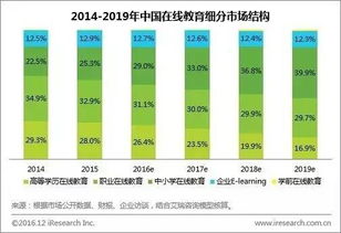 行业│2017年的教育行业,将进入冷静期