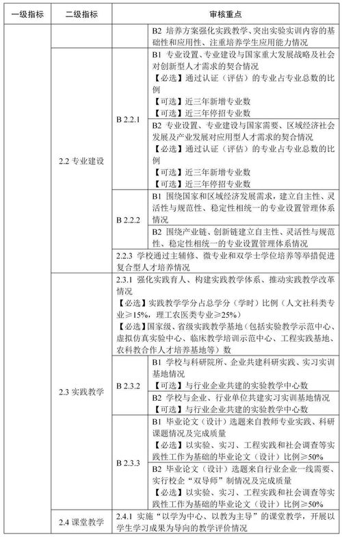 教育部 本科教育教学审核评估指标体系 2021 2025年