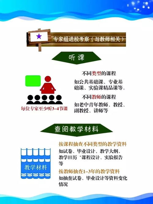 我们在路上 图解兰理工本科教学工作审核评估