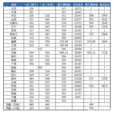 北方工业大学2020届毕业生签约率下滑20%,你还考虑报考吗?